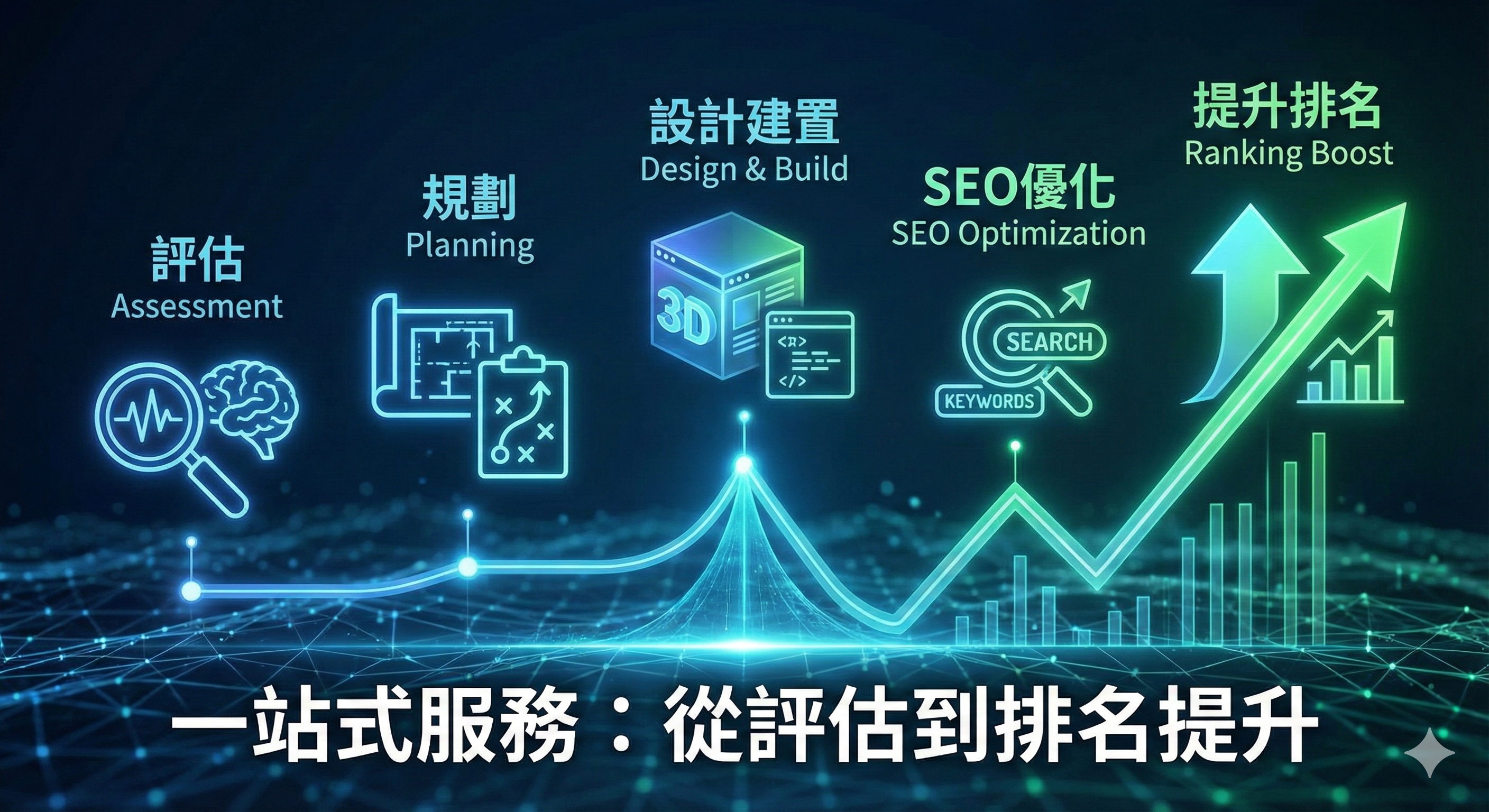 網站設計、SEO搜尋引擎優化